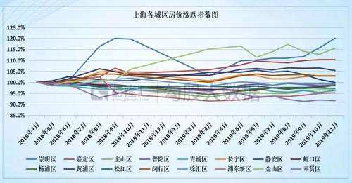 2030年北京房价走势最新预测的简单介绍