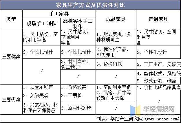 22年家具原材料价格走势_2020年红木家具价格趋势