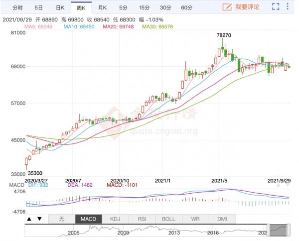 22年家具原材料价格走势_2020年红木家具价格趋势