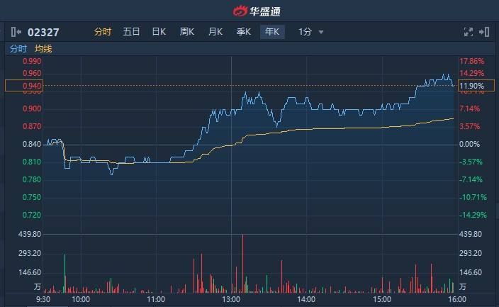 港股和a股同一只股票的走势关系_同一家公司在港股和a股股价不一样