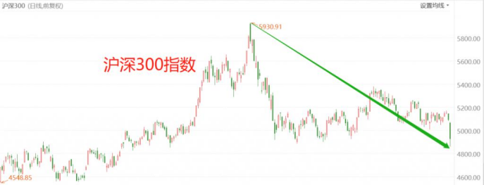 港股和a股同一只股票的走势关系_同一家公司在港股和a股股价不一样