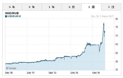 俄罗斯卢布行情走势图_人民币兑俄罗斯卢布走势