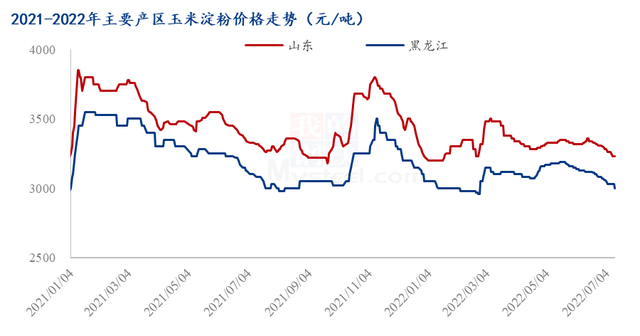 包含肇庆统一通信产品价格走势的词条