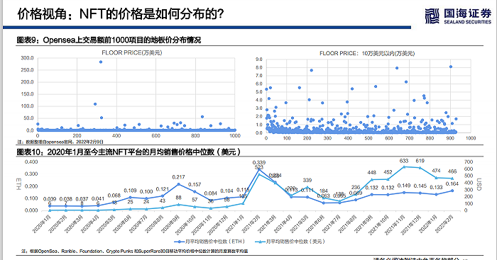 NFT币历史价格走势图的简单介绍