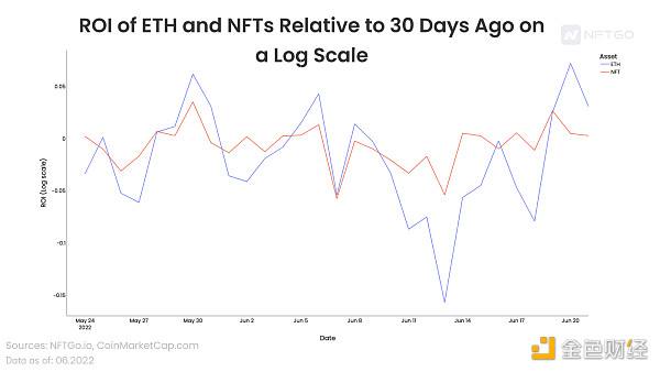 NFT币历史价格走势图的简单介绍