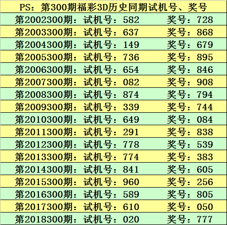 3d走势图表新浪彩票_3d走势图表tools17500