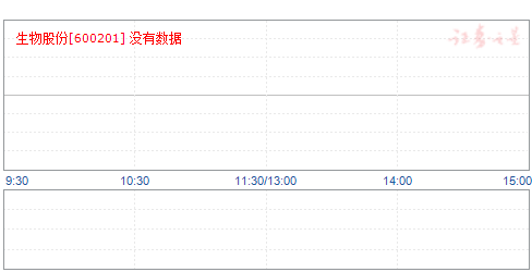 600201走势分析_股票600251的走势