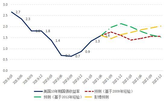 2021年国债走势图_2021年国债利率走势