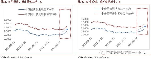 2021年国债走势图_2021年国债利率走势