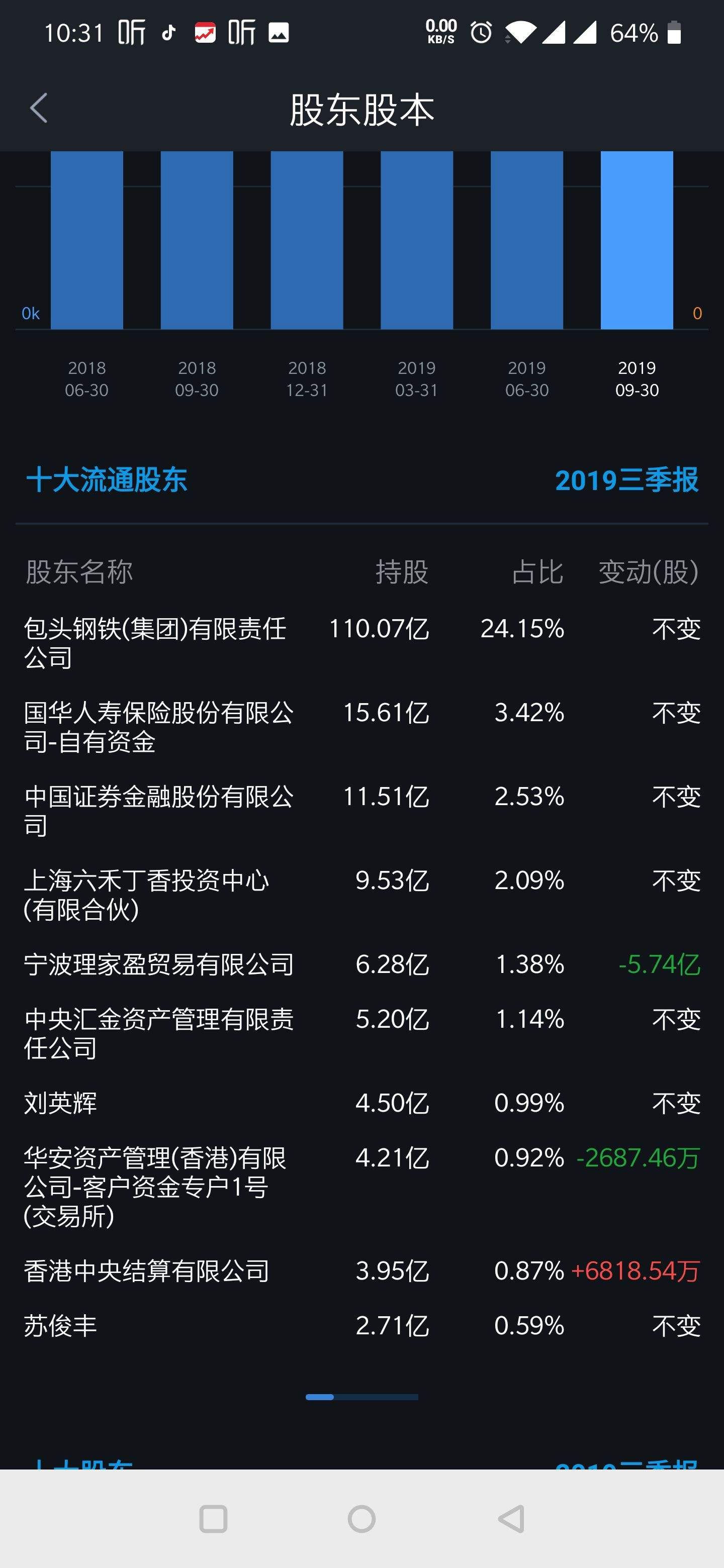 债可转股公告后股价走势案例_公司公布发行可转债预案后股价走势