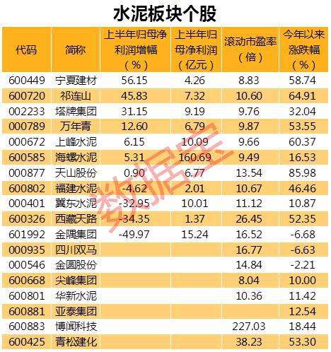 上峰水泥股票行情走势_上峰水泥东方财富网股吧