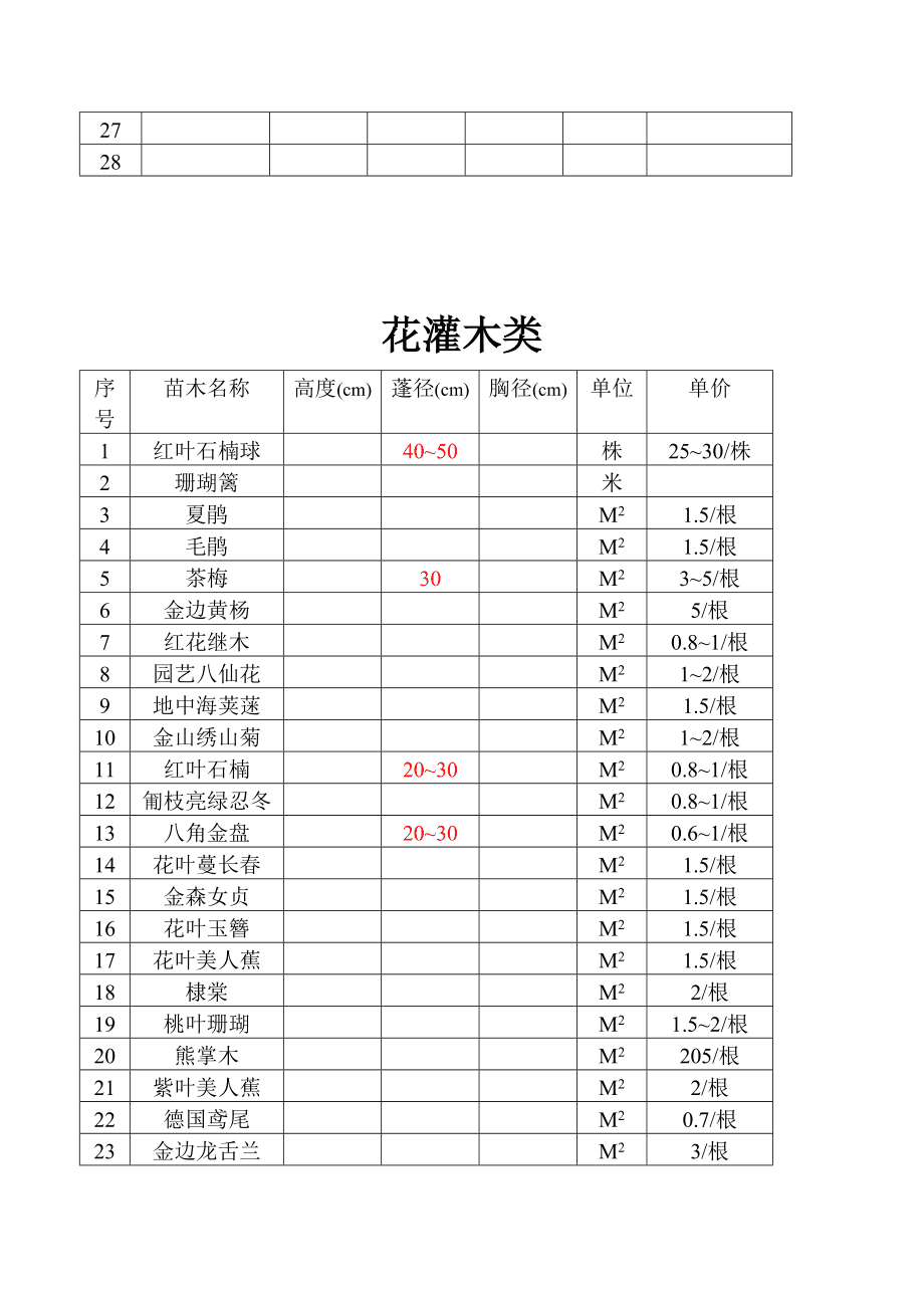 湖南优势风景园林建设价格走势_湖南省好风光园林景观工程有限公司