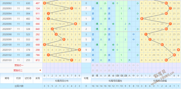 福彩3d综合走势图hez_福彩3d综合走势图带连线专业版