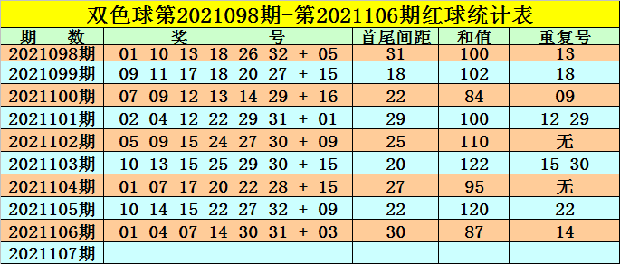 双色球重号个数走势图新浪的简单介绍