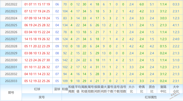 双色球重号个数走势图新浪的简单介绍