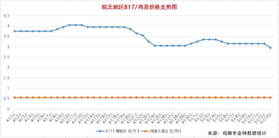 今日麻鸡价格行情走势_今日麻鸡价格行情今日报价