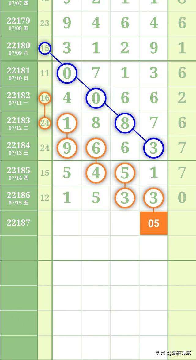 排列五21239期走势图_排列5综合走势图21016期