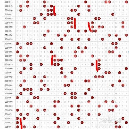 双色球红蓝走势图南方_双色球蓝球南方走势图 综合版