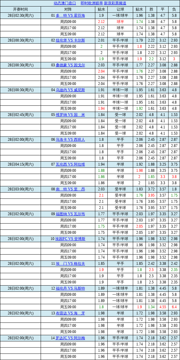 足球半场欧赔_足球欧赔怎么分析