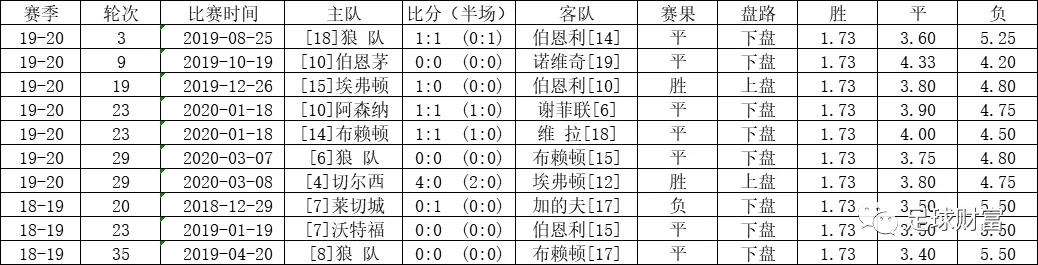 足球半场欧赔_足球欧赔怎么分析