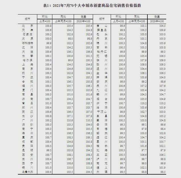 海口房价走势2019_海口房价走势20182021