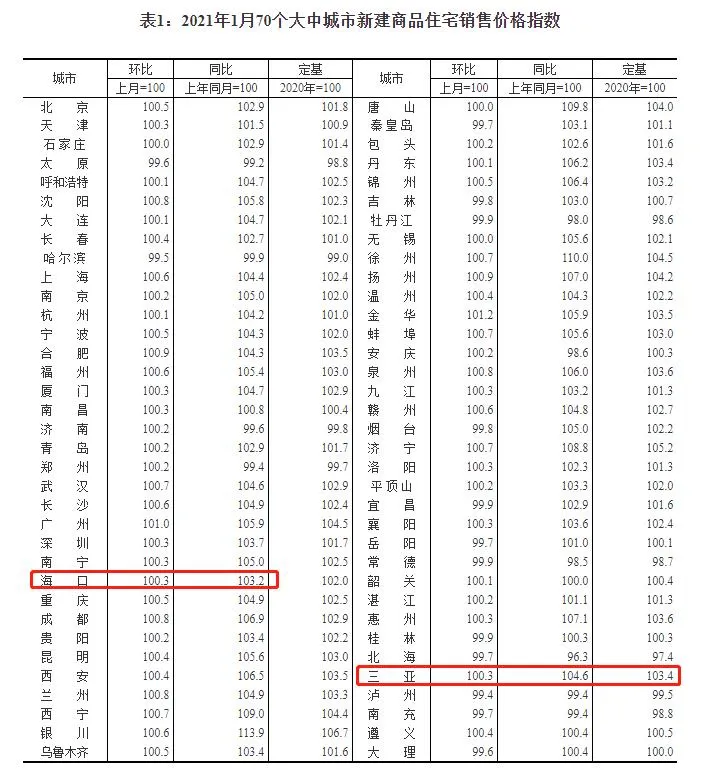 海口房价走势2019_海口房价走势20182021