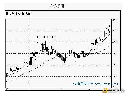 红三兵之后的走势分析_红三兵k线后续走势分析