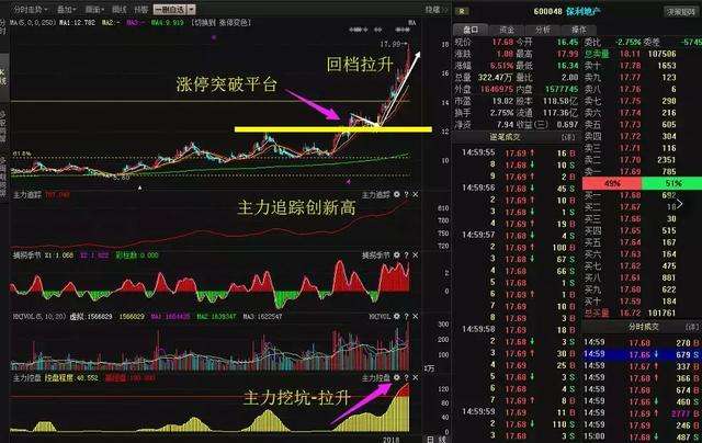 股票突破中值后期走势_股票突破前期高点后次日走势