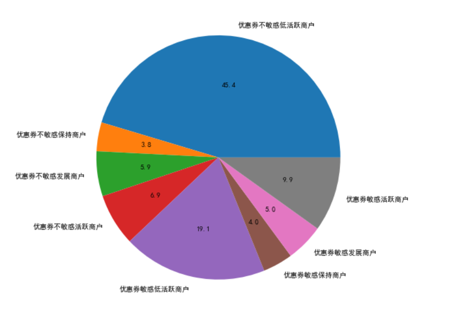 3d走势带连线2O2O_3d走势图带连线专业版旧版