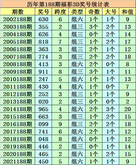 3d走势带连线2O2O_3d走势图带连线专业版旧版