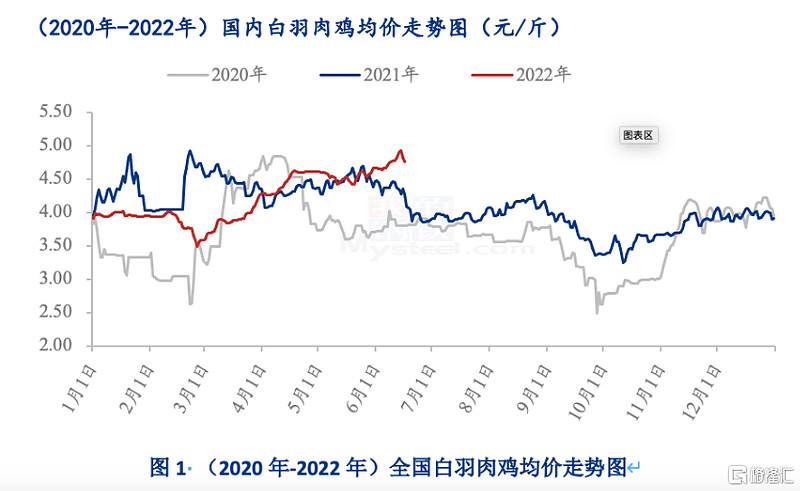 养殖板块的走势和预期一样_养殖业前景2020前景分析