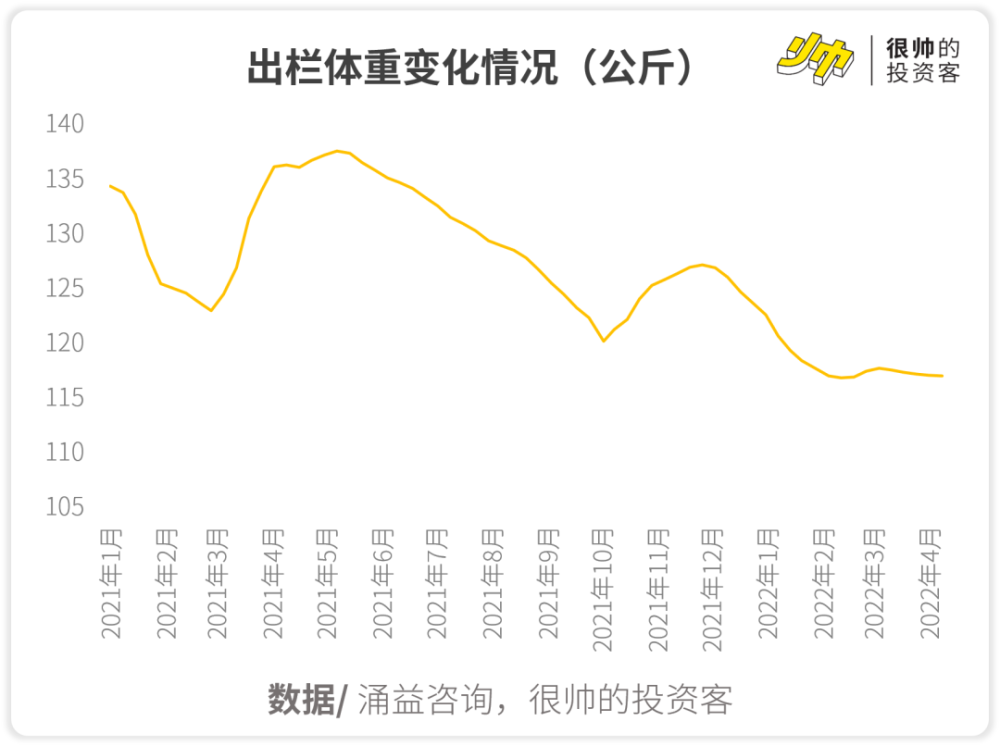 养殖板块的走势和预期一样_养殖业前景2020前景分析