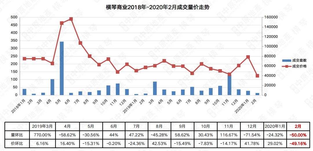 珠海的房价走势2015_珠海房价2015至2018