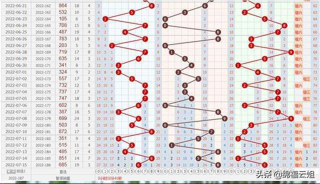 3d最新和值尾带连线走势图_3d和值尾走势图带连线专业版