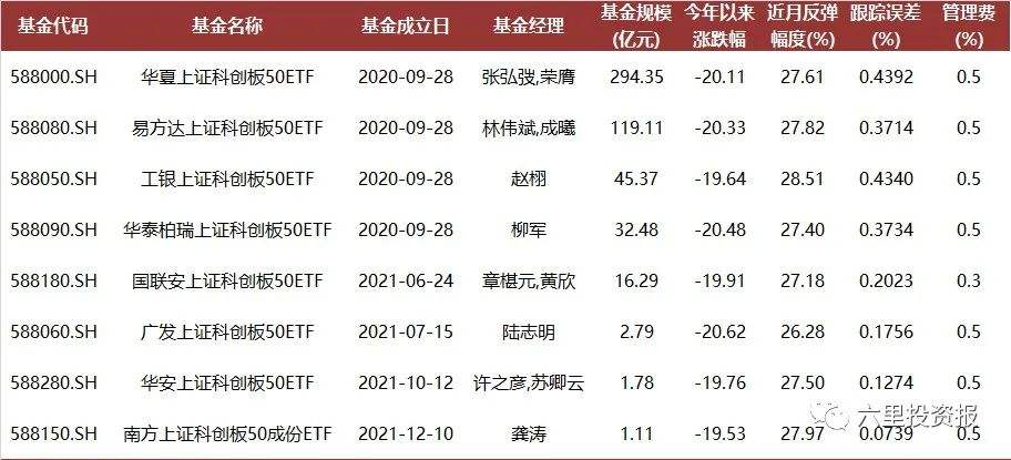 南方基金成分精选近日走势_南方成份精选基金天天基金网