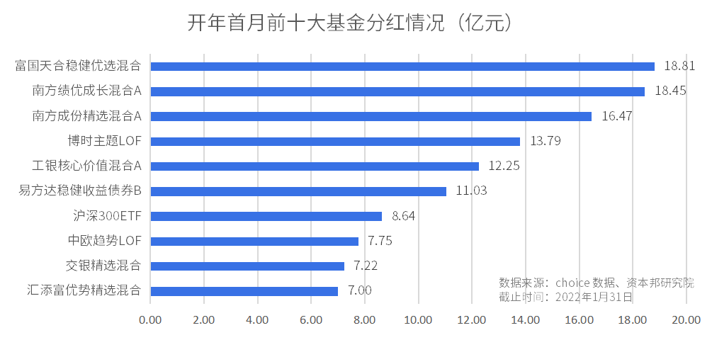 南方基金成分精选近日走势_南方成份精选基金天天基金网