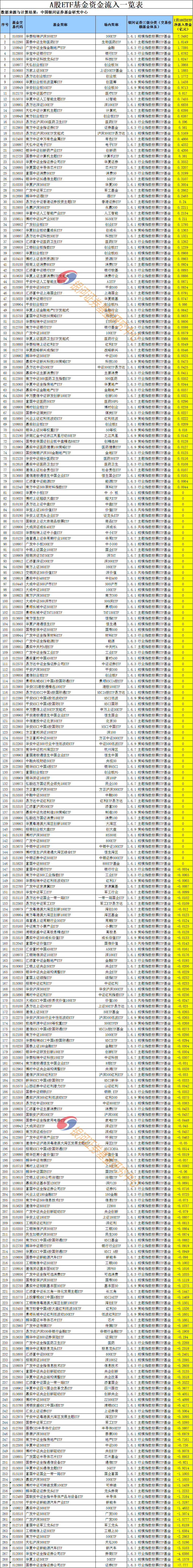 001702混合基金下周走势_001852基金净值天天基金网