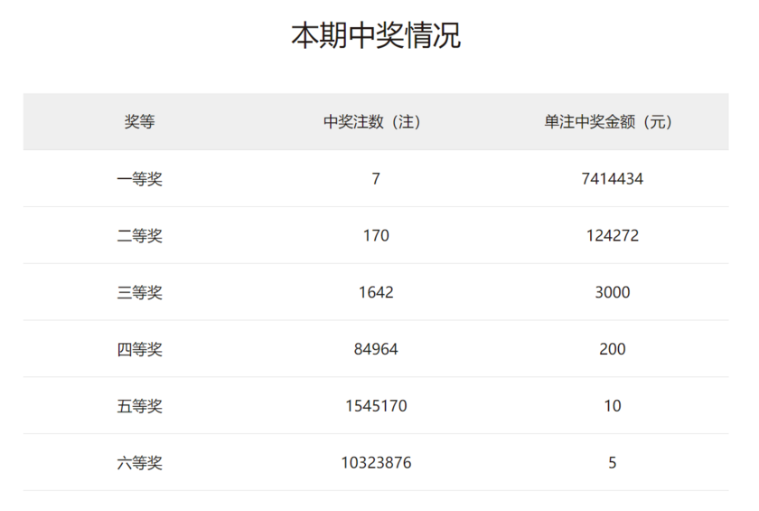 排列五双色球开奖结果走势图_排列五开奖号码走势图双色球开奖结果