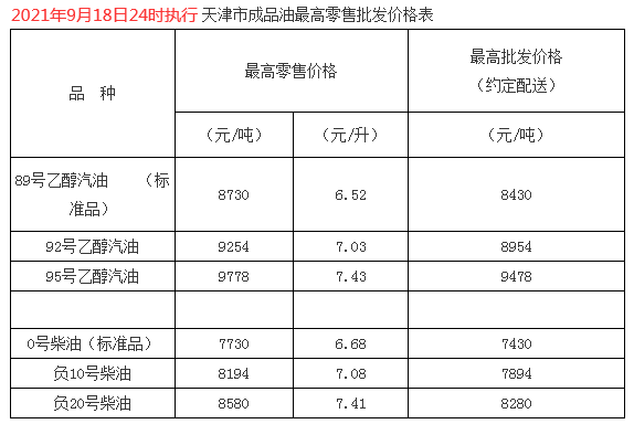 4月份0号柴油价格走势_4月0号柴油价格多少钱一升