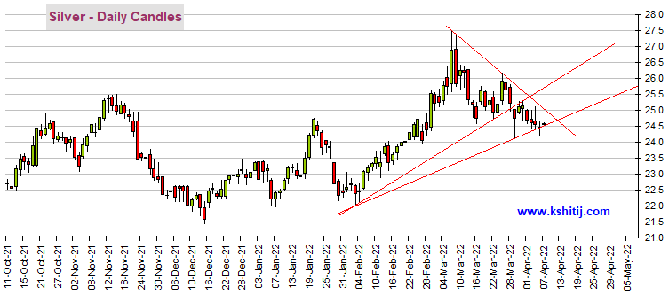 包含黄金白银周二继续大幅反弹的走势的词条