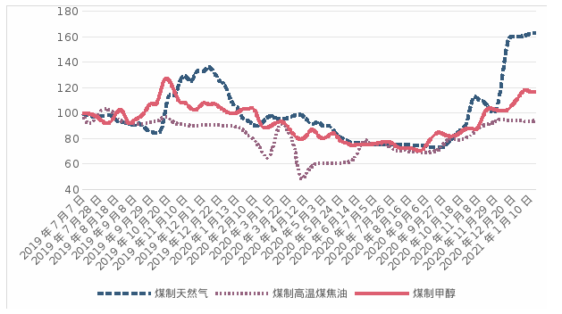 山西煤炭价格走势分析_煤炭价格行情最新价格山西