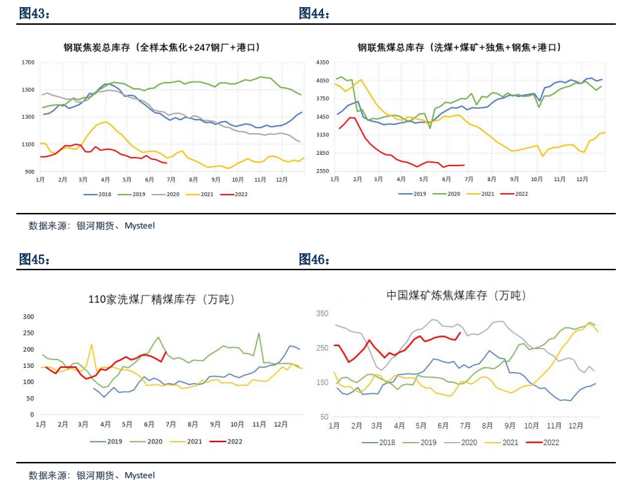 山西煤炭价格走势分析_煤炭价格行情最新价格山西