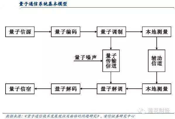 量子通信对黑客_量子时代还有黑客吗