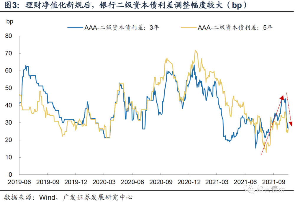 10月21日银行板块目前走势的简单介绍