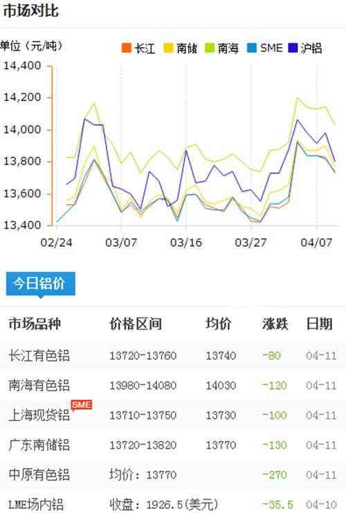 3月8号长江铝锭行情走势_今日长江铝锭价格行情实时走势图