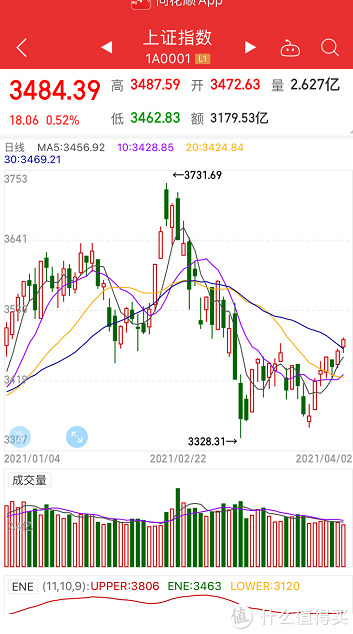 如何查询股票价格走势_股票怎么查看所有的报价行情