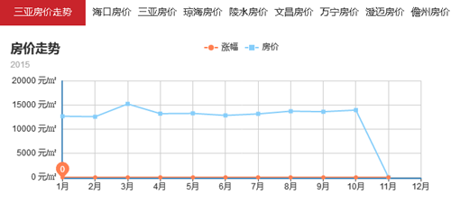 丰宁房价走势2017的简单介绍