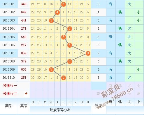 排列三走势图2012年乐彩网_2011排列3走势图南方双彩网