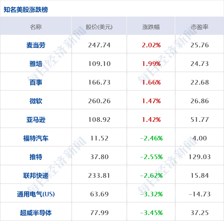 关于北京进口技术服务价格走势的信息