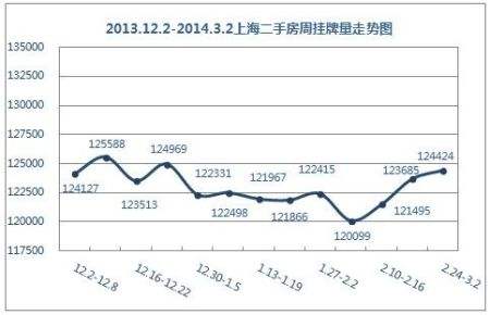 2014上海二手房走势_2015年上海二手房成交走势